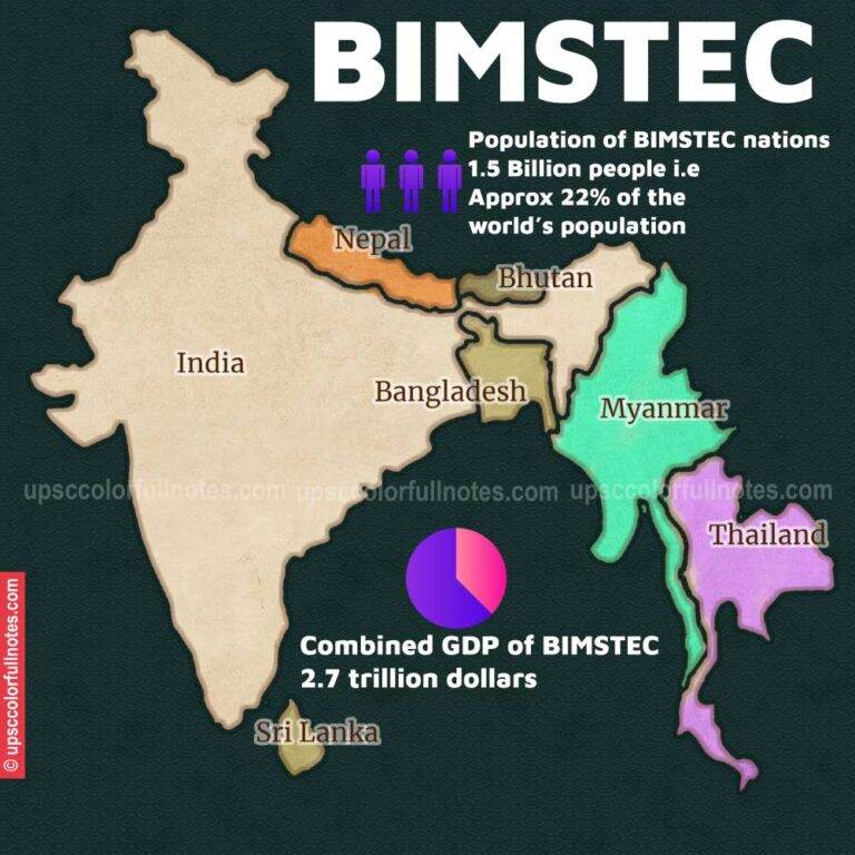 Bimstec