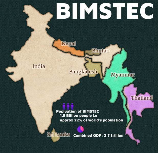 Bimstec