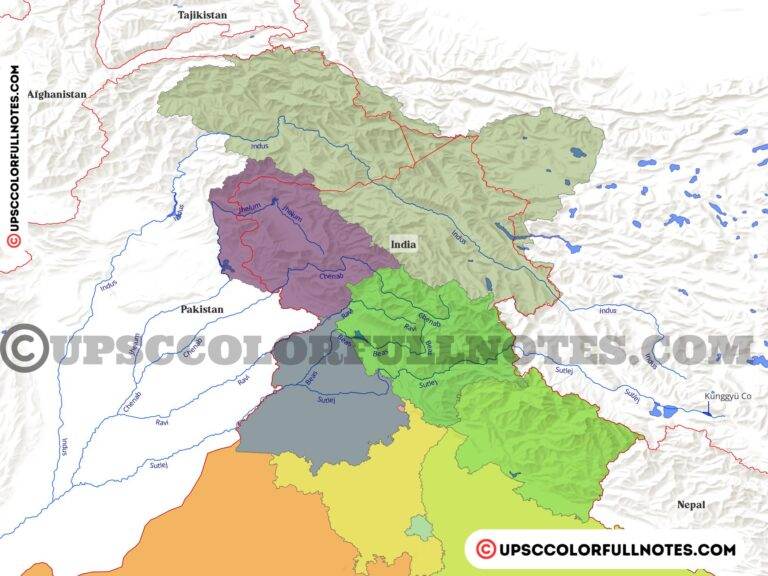 Indus River system