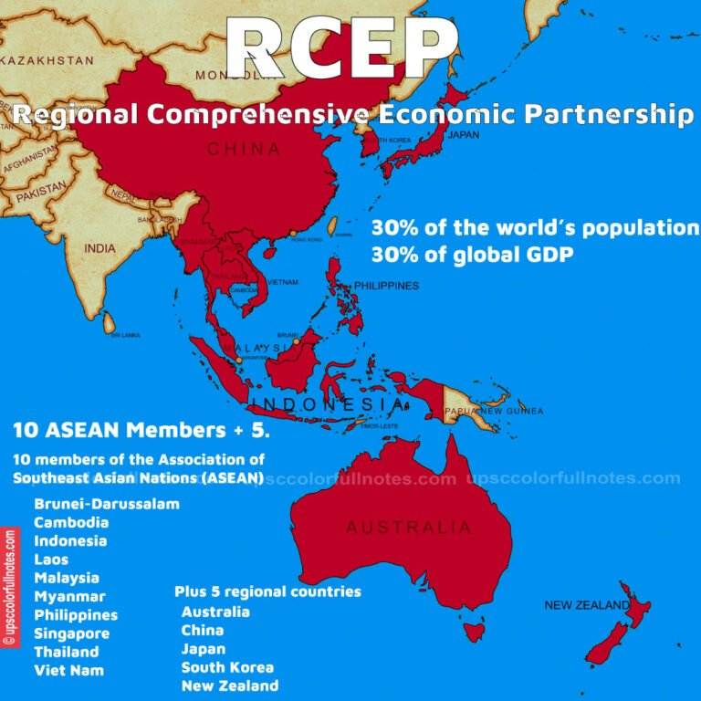 rcep india