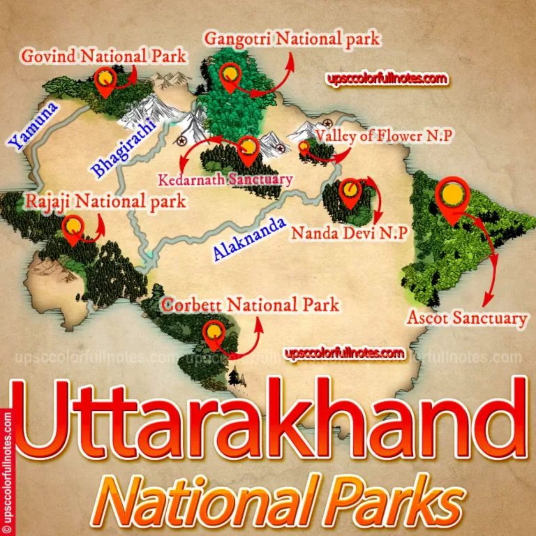 Gangotri national park