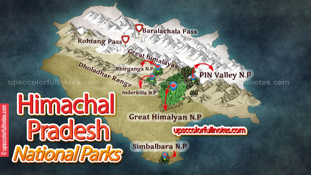 National Parks in Himachal pradesh