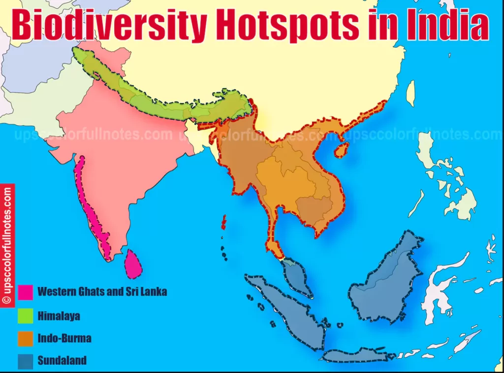 Biodiversity Hotspots in India