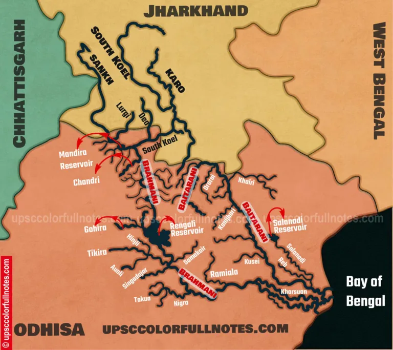 Brahmani river