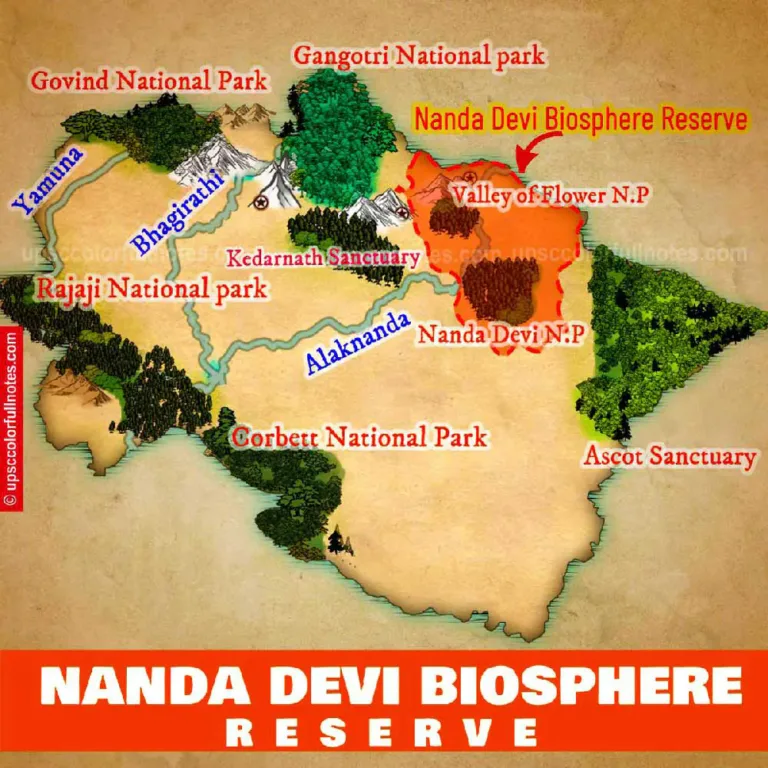 Nanda Devi Biosphere Reserve
