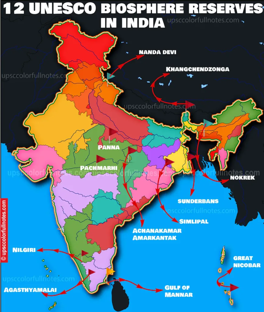 unesco-biosphere-reserve-in-india