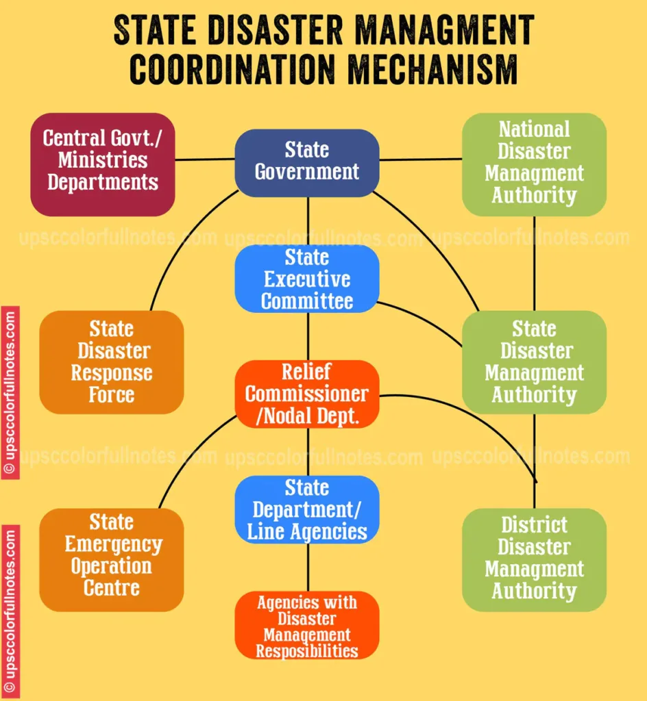 national disaster managment authority