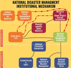 national disaster managment authority
