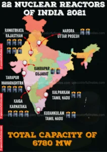 nuclear power plant in india