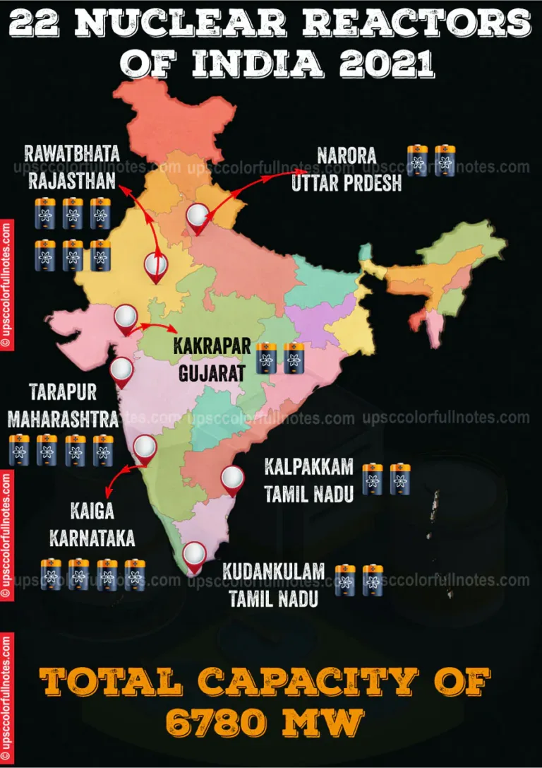 nuclear power plant in india