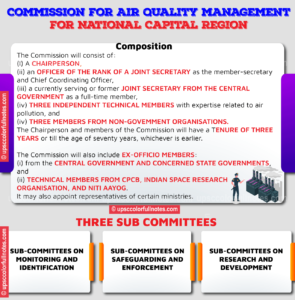 (CAQM) commission-for-air-quality-management-in-the-national-capital-region