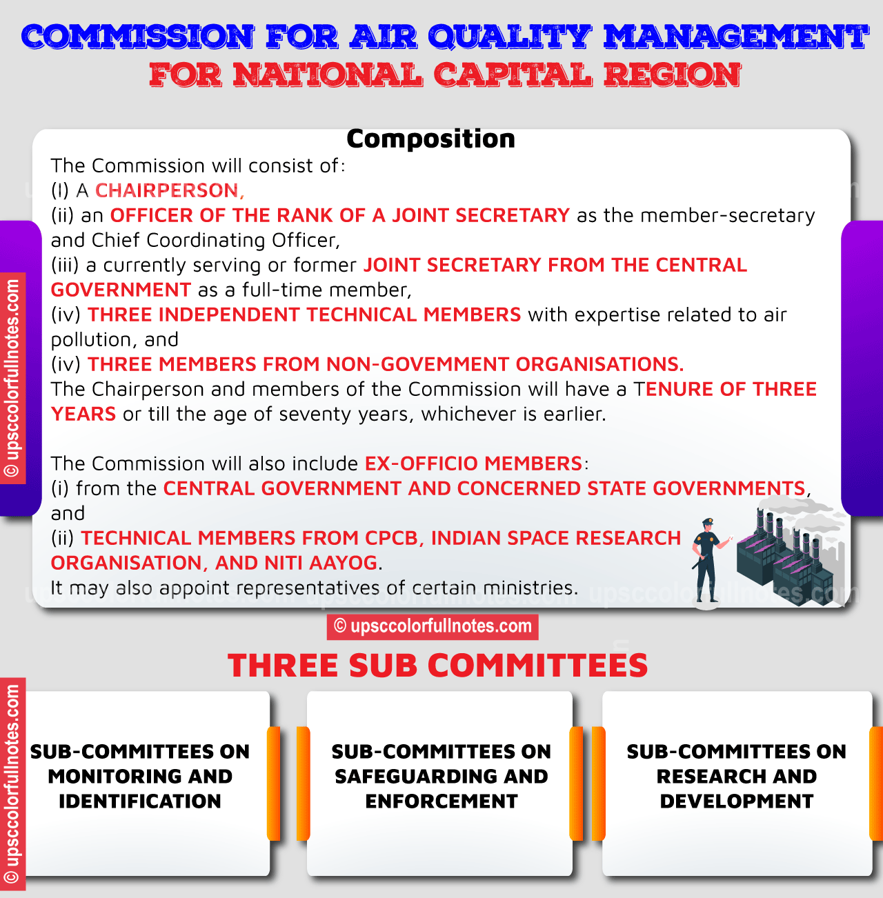 (CAQM) commission-for-air-quality-management-in-the-national-capital-region
