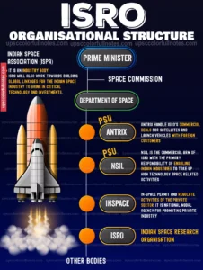 Indian Space Association