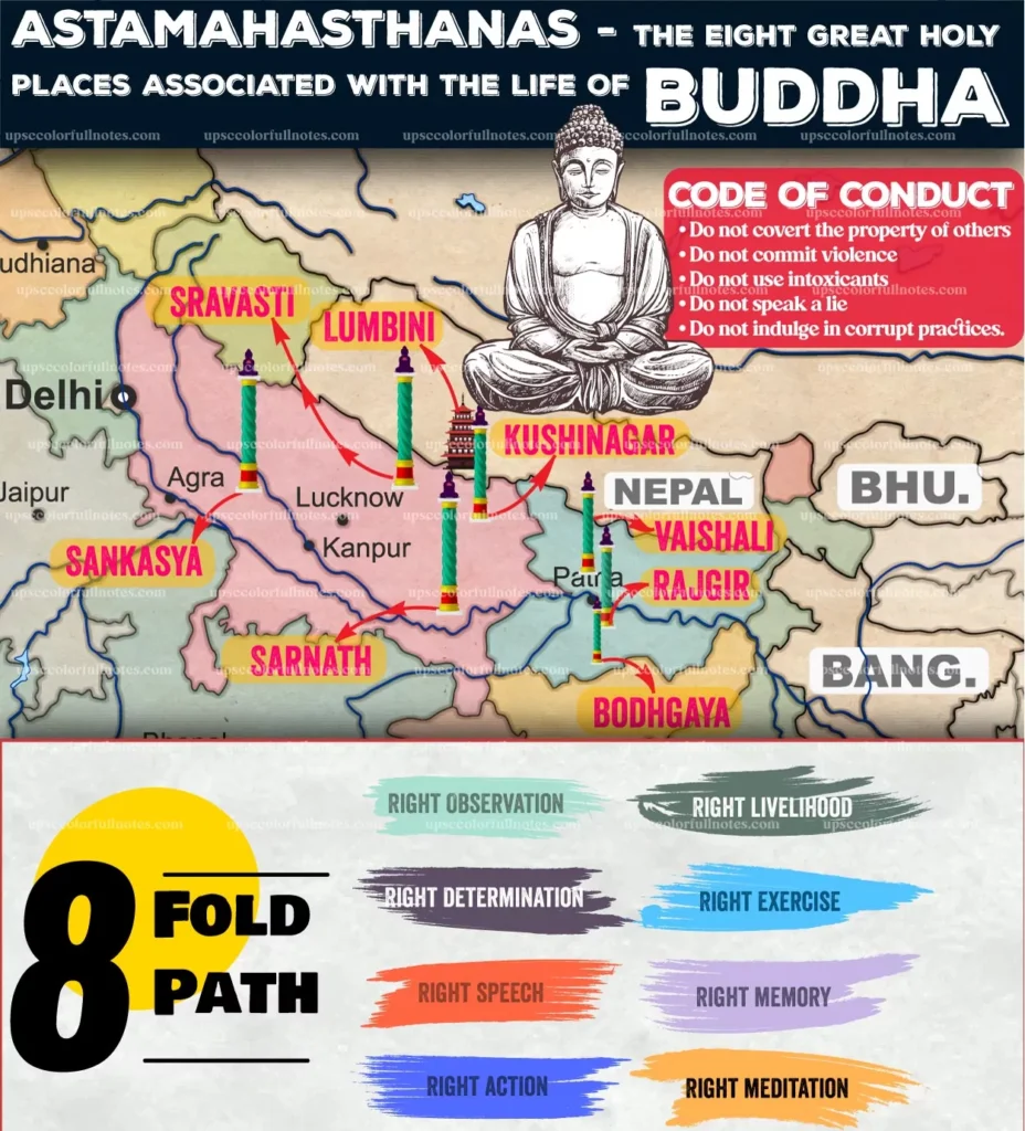buddhism