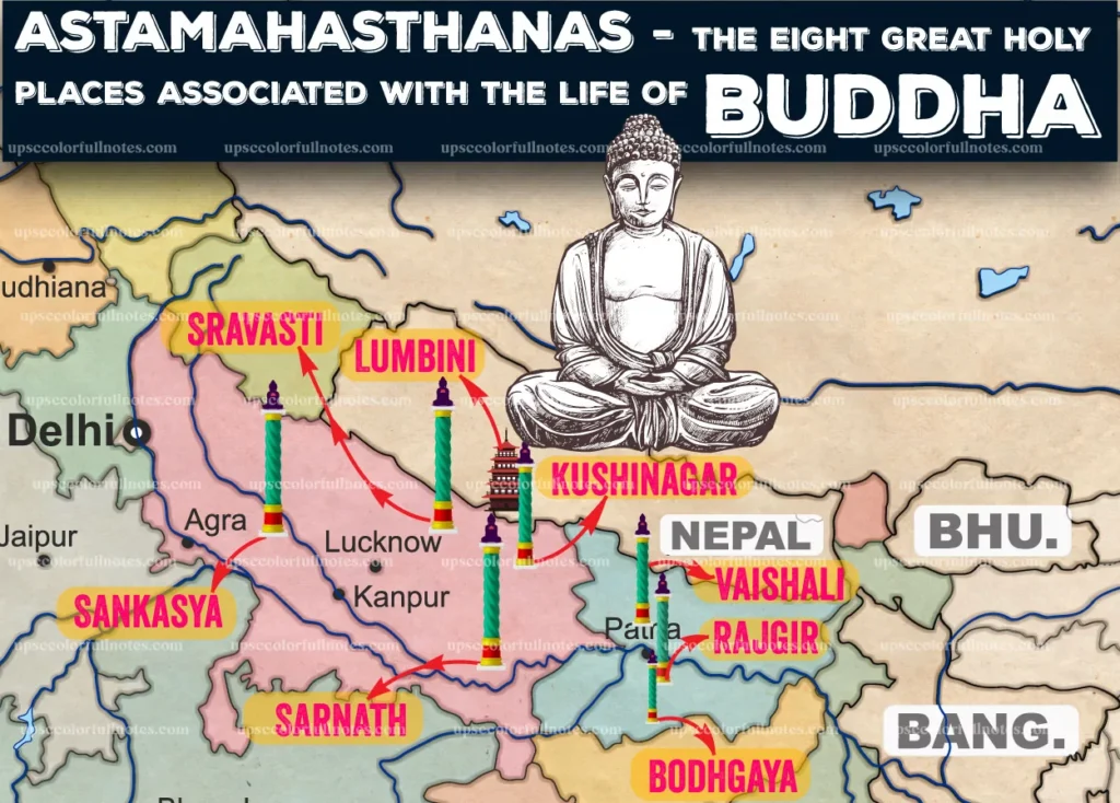 buddhism in india