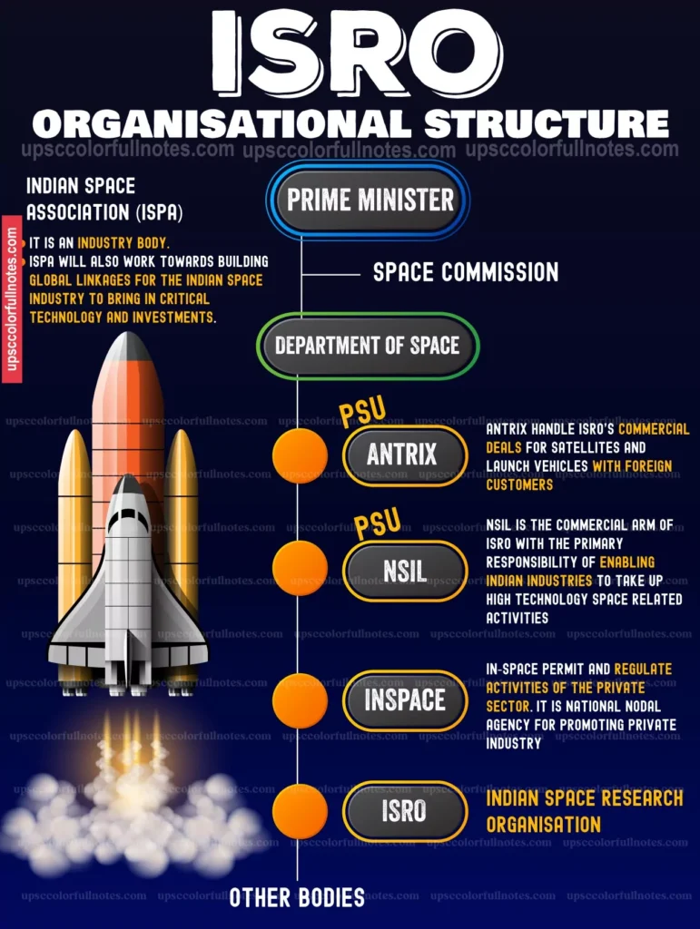 isro