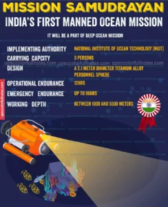 mission samudrayan