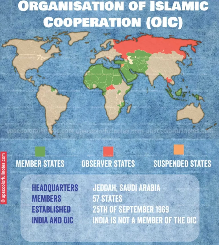 OIC-Organisation of Islamic Cooperation