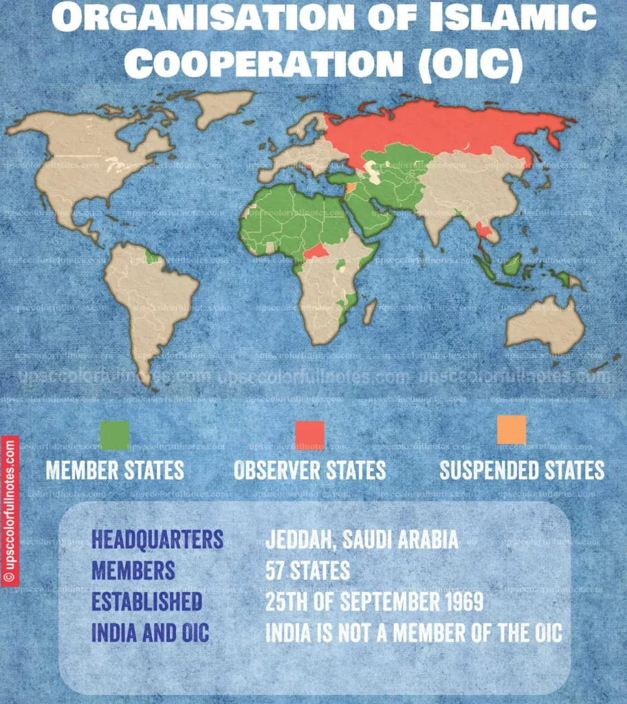 OIC-Organisation of Islamic Cooperation
