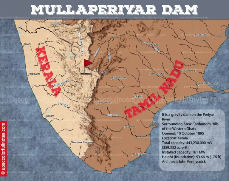 mullaperiyar dam
