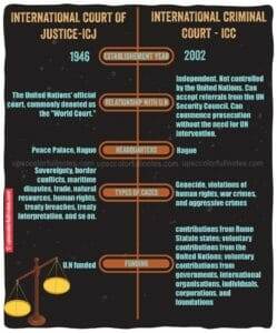 International Court of Justice
