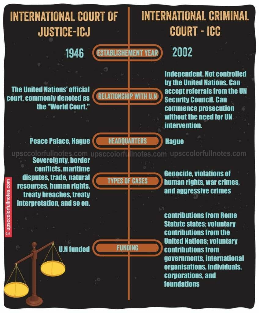 International Court of Justice
