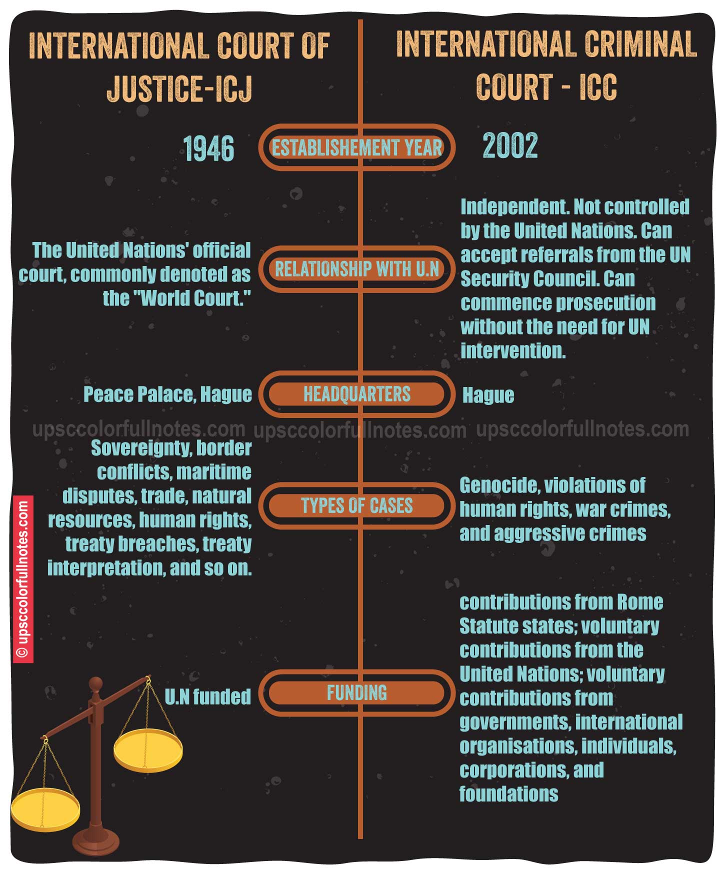 International Court of Justice