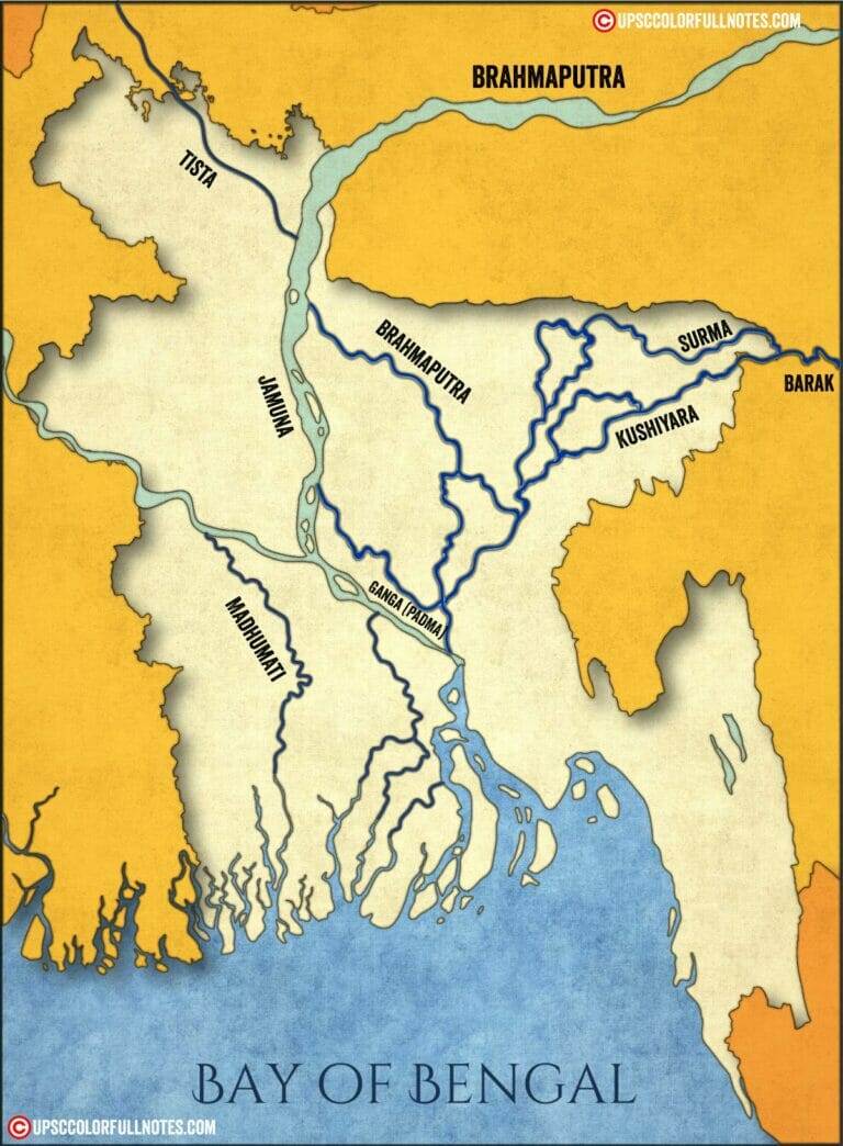 Kushiyara river