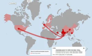 India and wto