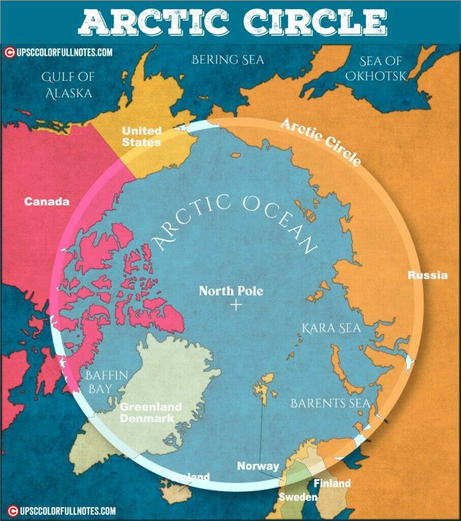 Arctic circle