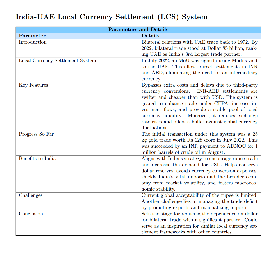 India UAE Local Currency Settlement System