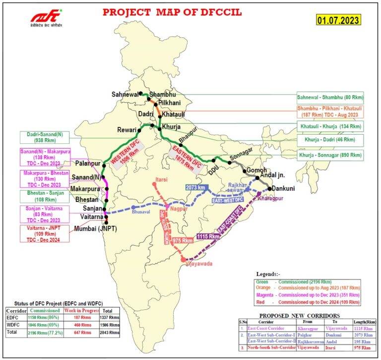 Dedicated Freight Corridors (DFC)