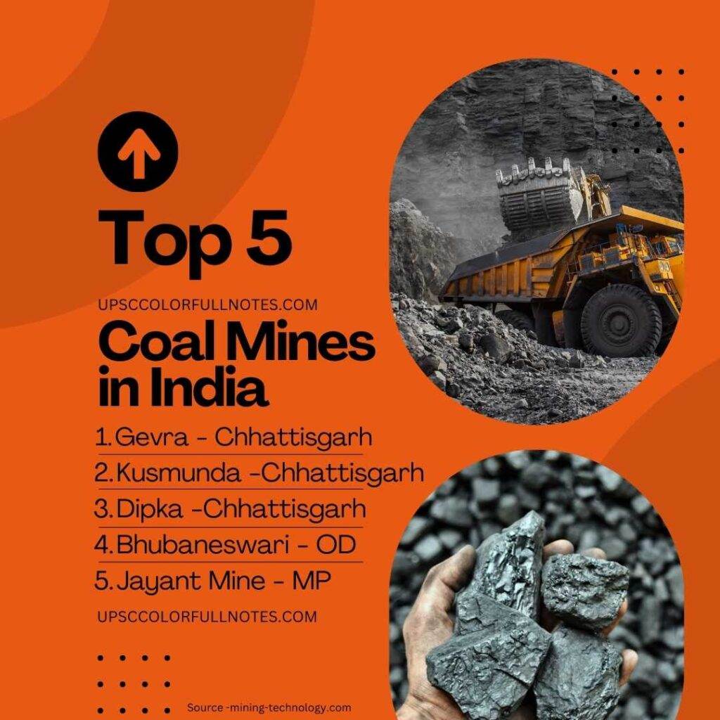 Top 5 coal mines in India on production amount in 2022
